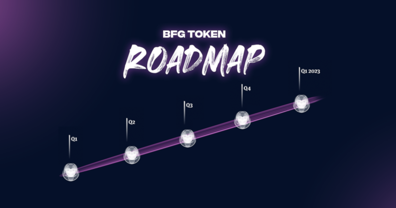 The BFG Roadmap
